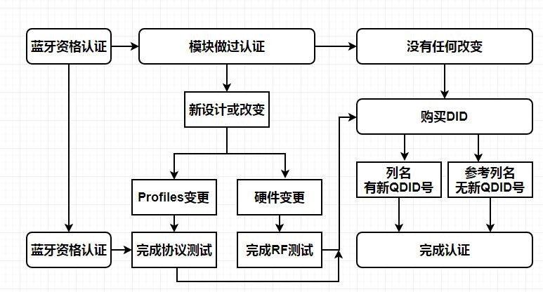 手機不做bqb認(rèn)證的風(fēng)險-商標(biāo)授權(quán)-微測檢測