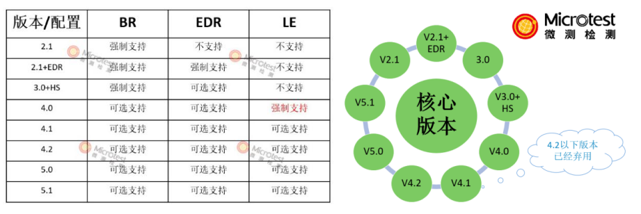 手機不做bqb認(rèn)證的風(fēng)險-商標(biāo)授權(quán)-微測檢測